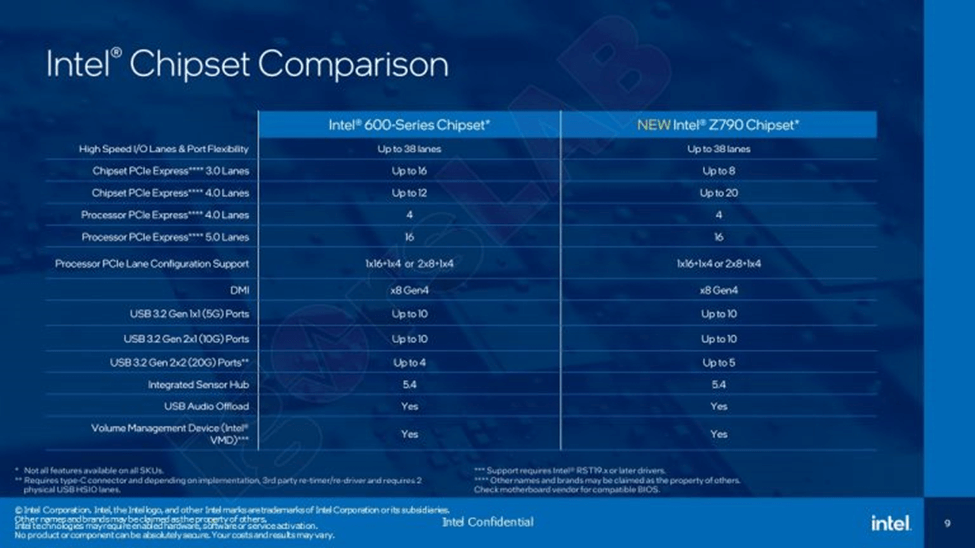 z690 vs z790