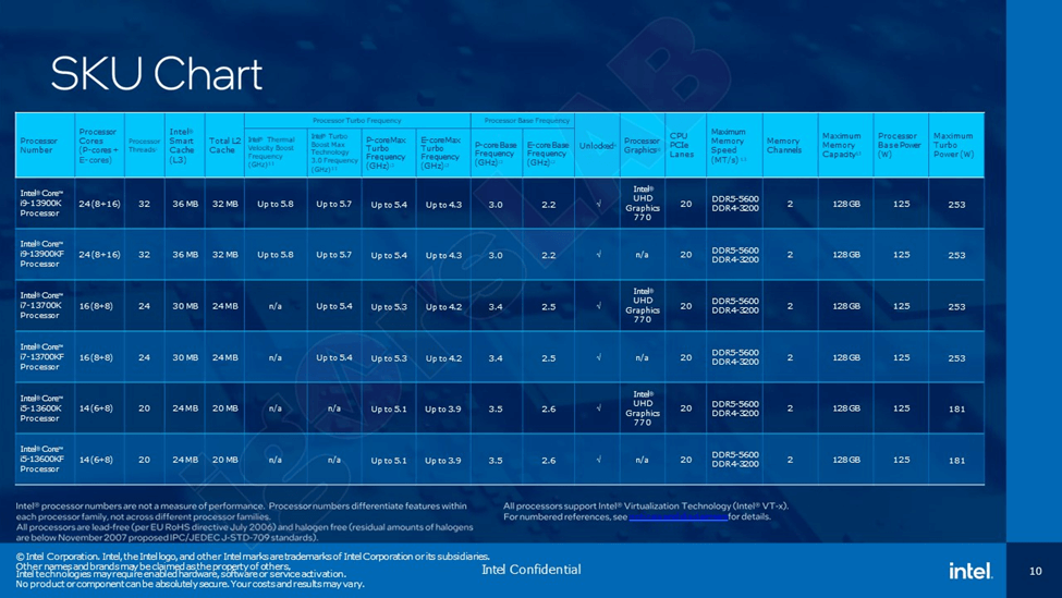 13th Gen Sheet