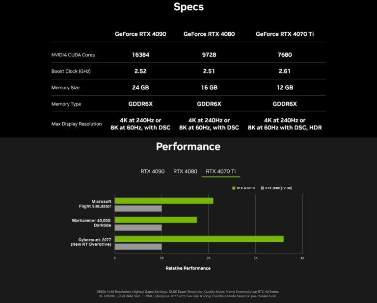 NVIDIA RTX 4070 Ti Specifications Leaked